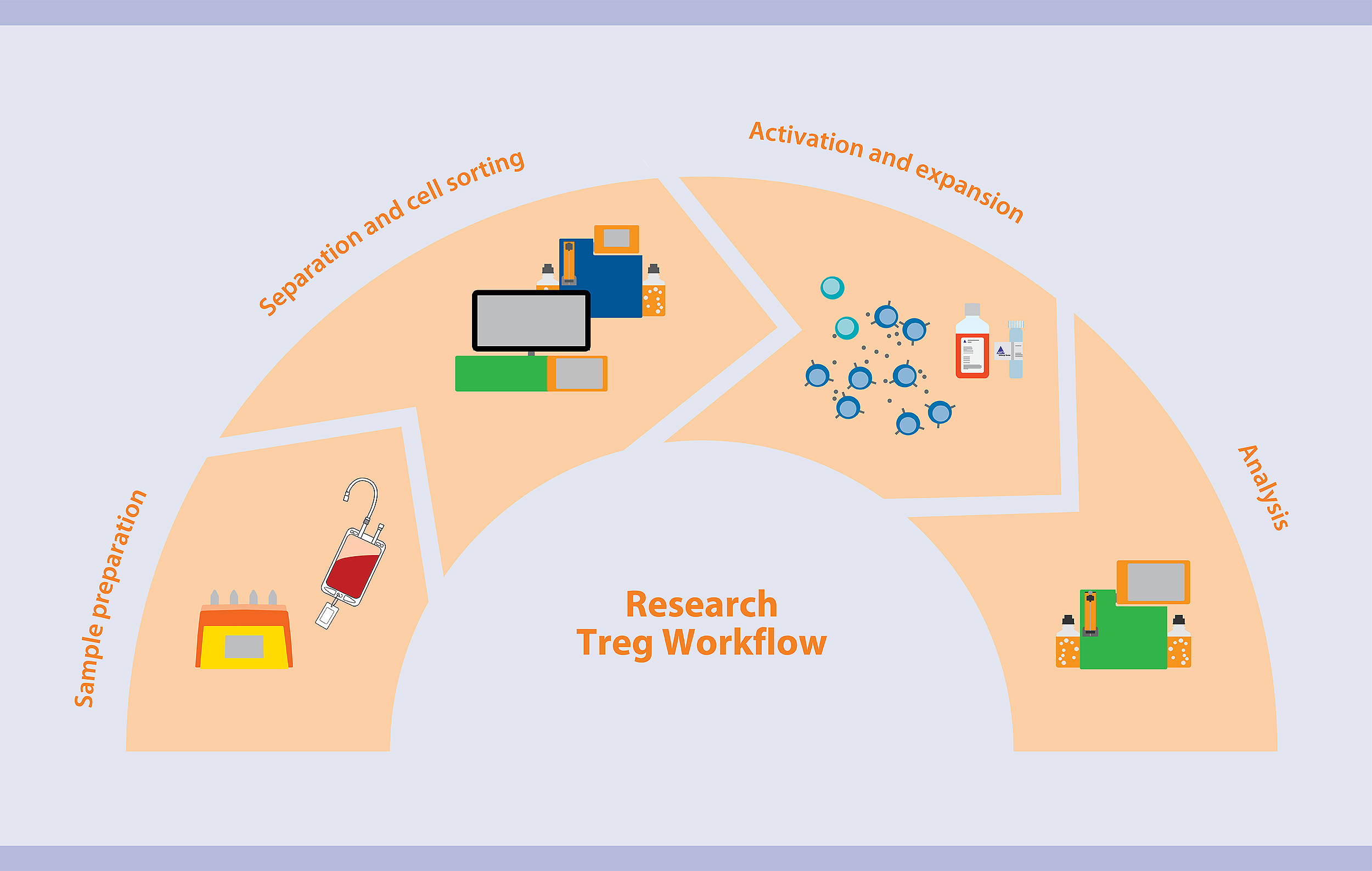 Treg_manufacturing_workflow_2500.jpg